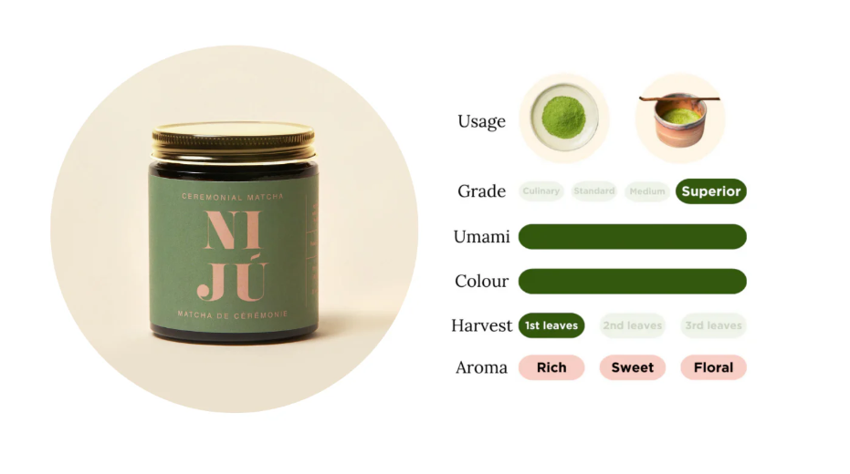 
                      
                        NIJU Matcha - Ceremonial grade
                      
                    